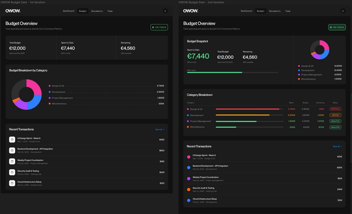 OWOW Budget Page Design Iterations